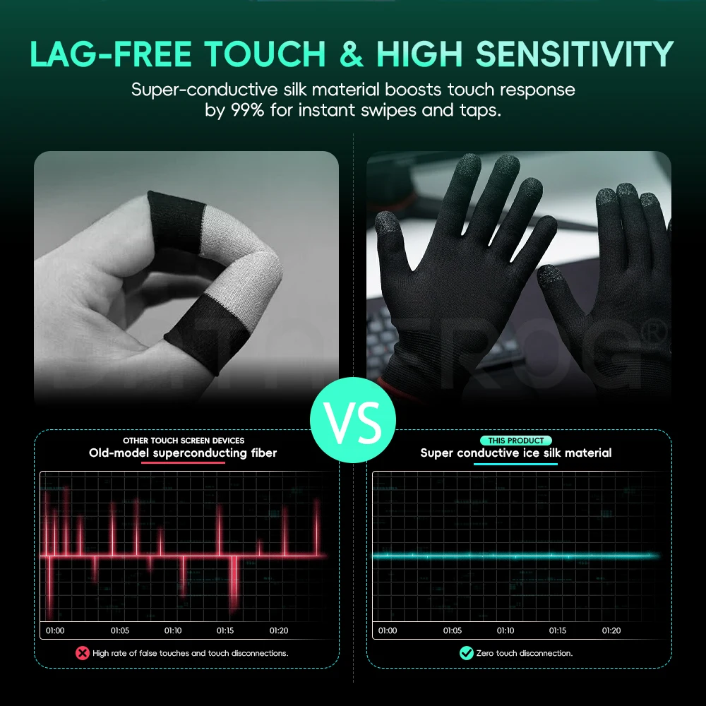 قفازات الألعاب الإلكترونية من  - مراجعة Esports Gaming Finger Sleeve وسعره