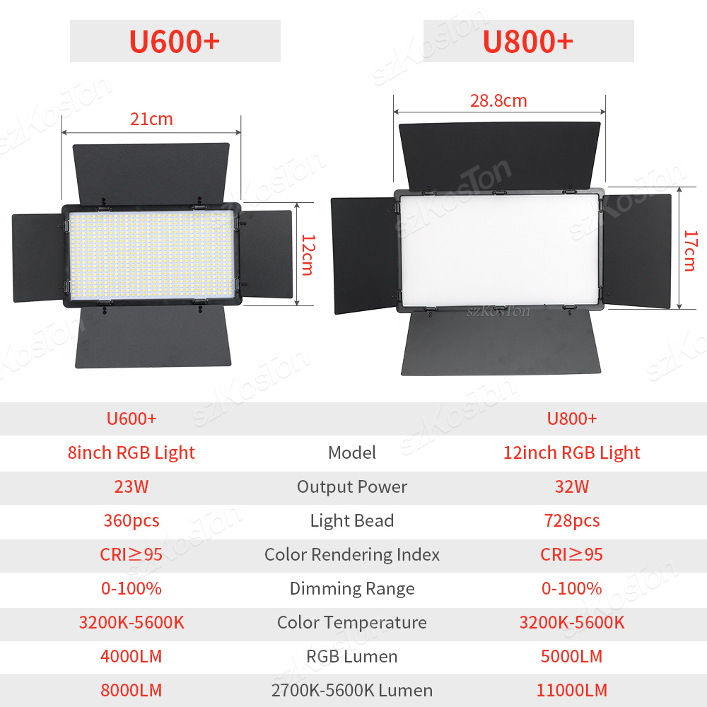 لوحة إضاءة التعبئة LED للتصوير - مراجعة Led Light Panel Stream وسعره